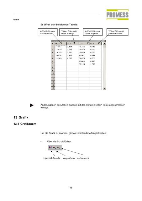 Datentyp - Promess Gesellschaft für Montage