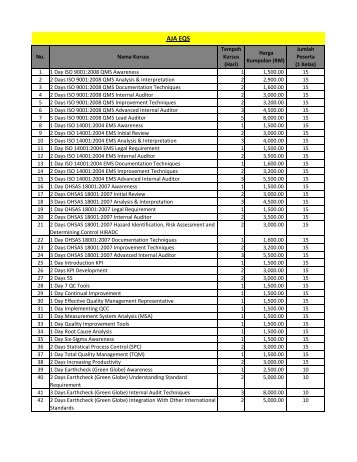 Senarai Latihan bagi tahun 2012 - SME Corporation Malaysia