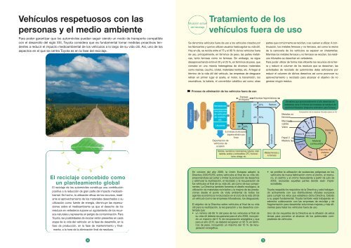 Reciclaje del vehÃ­culo - Toyota