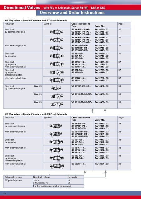 Piezo_Pneumatics~2001.pdf - Winco