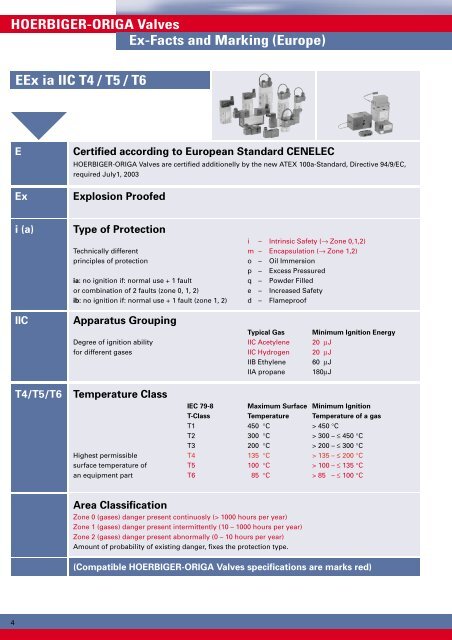 Piezo_Pneumatics~2001.pdf - Winco