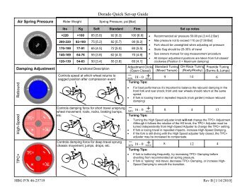 2010 Dorado Pro Set-up Service.pdf - Manitou