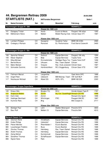 (Startliste f\374r Druck 10.6.2009.xls) - Squadra Corse Quadrifoglio