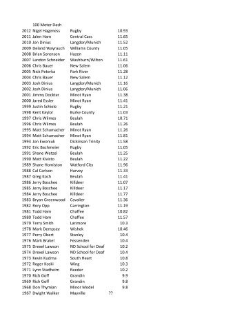 100 Meter Dash 2012 Nigel Hageness Rugby 10.93 2011 Jalen ...