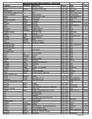 Sahuaro H.S. Faculty - Staff Telephone/Room Directory