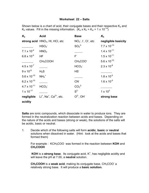 Properties Of Acids And Bases Chart