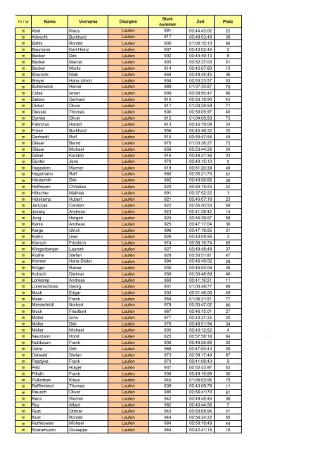 m / w Name Vorname Disziplin Start- nummer Zeit Platz m Abel ...