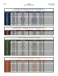 Page 1 CBSPD New Certified Members Expiration Date 2/28/2015 ...