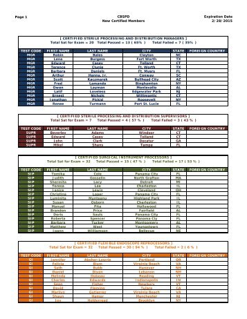 Page 1 CBSPD New Certified Members Expiration Date 2/28/2015 ...