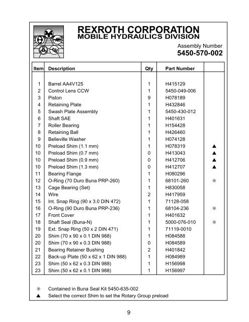 AA4V125 Series 1 - DDKS Industries, hydraulic components distributor