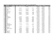 Veja a tabela com o PIB dos municÃ­pios em anos selecionados - Ipea