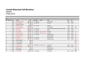 Result - Port Talbot Harriers