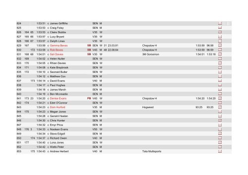 Result - Port Talbot Harriers