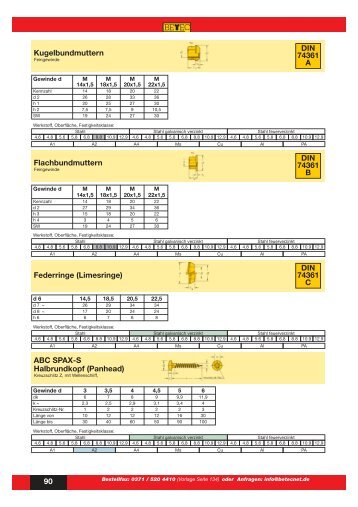 DIN 74361 C ABC SPAX-S Halbrundkopf (Panhea