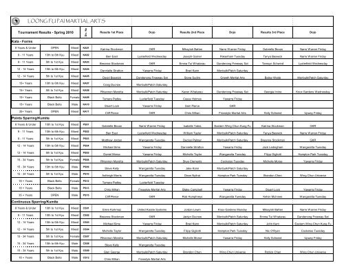 Adrians Spring2010TournamentDB.xlsm - Loong Fu Pai Website