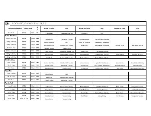 Adrians Spring2010TournamentDB.xlsm - Loong Fu Pai Website