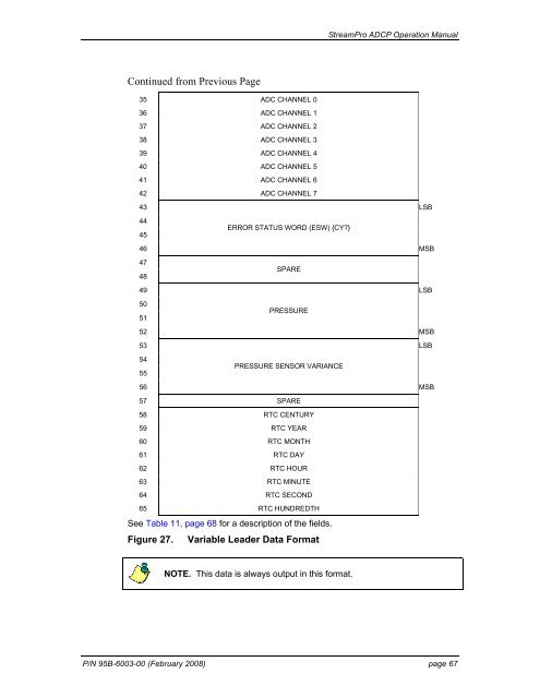 StreamPro ADCP Operation Manual - global site