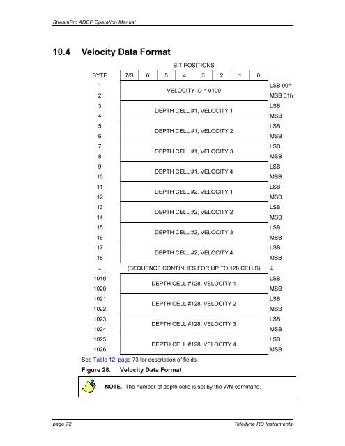 StreamPro ADCP Operation Manual - global site