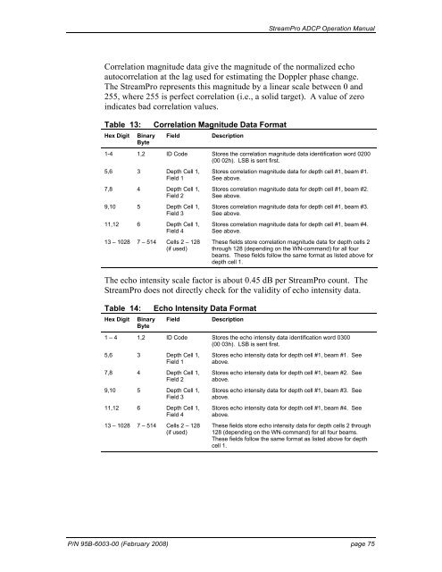 StreamPro ADCP Operation Manual - global site