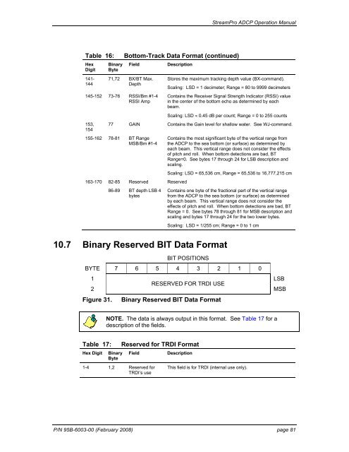 StreamPro ADCP Operation Manual - global site