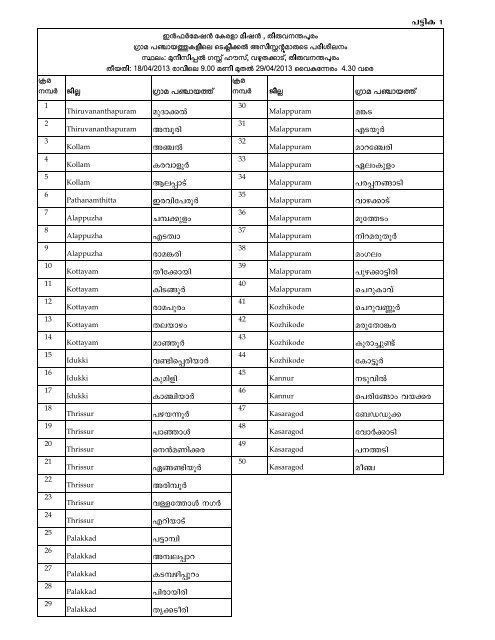 Training Details (Batch 1 & 2) - Information Kerala Mission