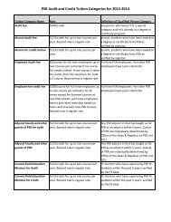 PSR Audit and Credit Tuition Categories for 2013-2014