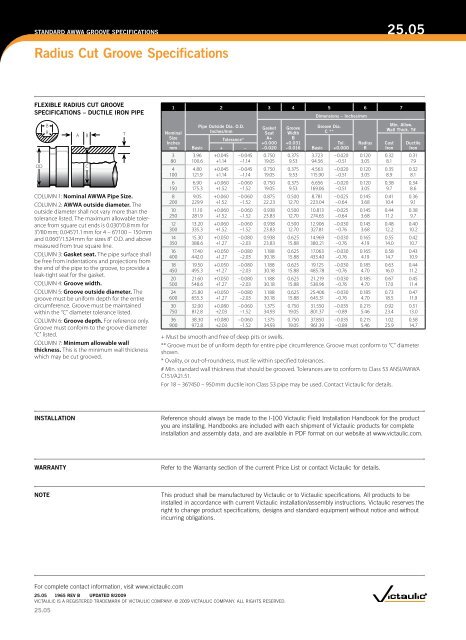 Radius Cut Groove Specifications 25.05