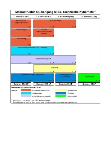 PDF zum Download - Technische Kybernetik