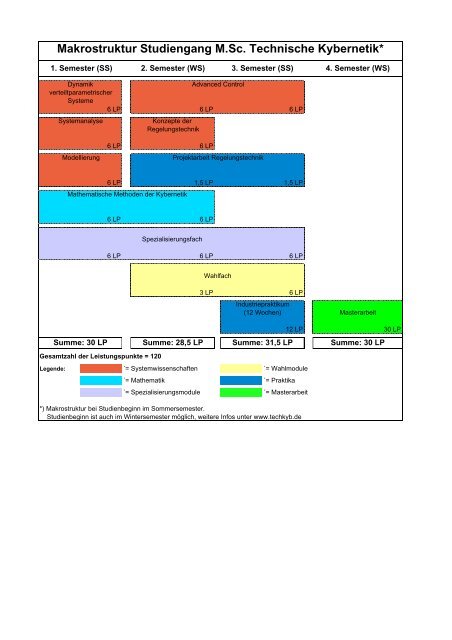 PDF zum Download - Technische Kybernetik