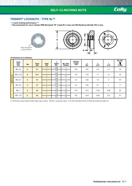 BULLETIN SELF-CLINCHING NUTS - Colly Components