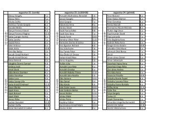 Alexay Gergely 7.a Horváth-Matheidesz Benedek 1.b Perei Botond ...