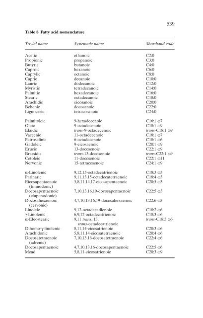 Benders'dictionary of nutrition and food technology