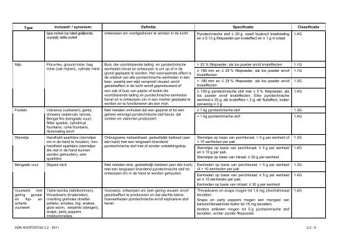 VBG Bijlage 1a ADN - RBV advies