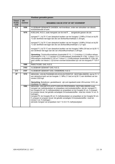 VBG Bijlage 1a ADN - RBV advies