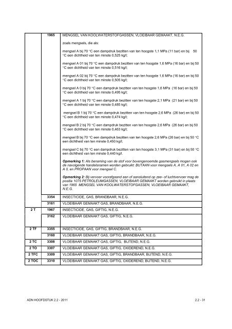 VBG Bijlage 1a ADN - RBV advies