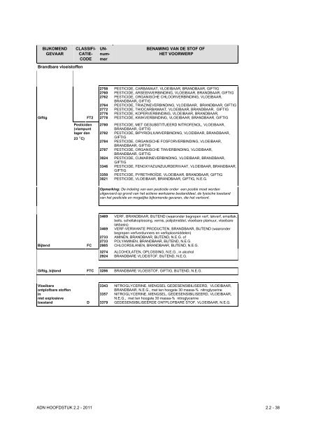 VBG Bijlage 1a ADN - RBV advies