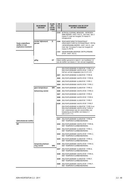 VBG Bijlage 1a ADN - RBV advies