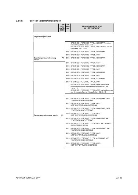 VBG Bijlage 1a ADN - RBV advies