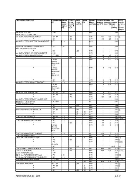 VBG Bijlage 1a ADN - RBV advies