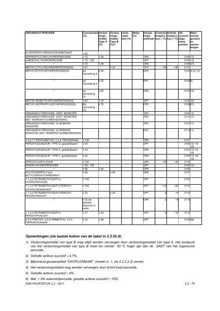 VBG Bijlage 1a ADN - RBV advies