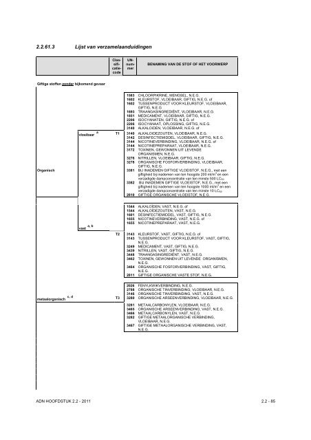 VBG Bijlage 1a ADN - RBV advies