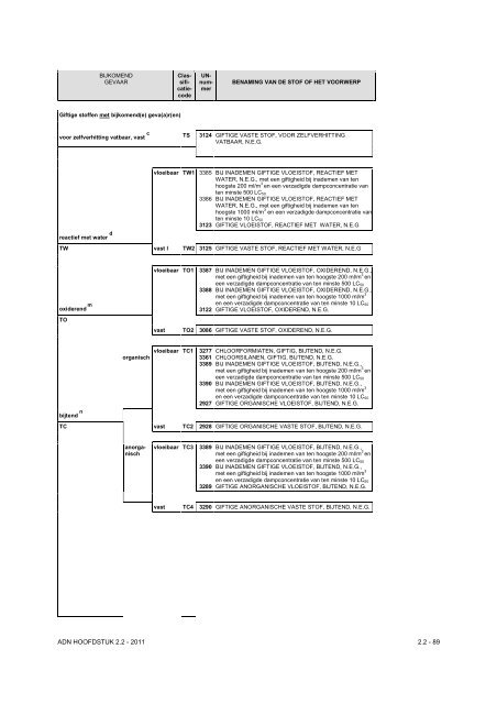 VBG Bijlage 1a ADN - RBV advies