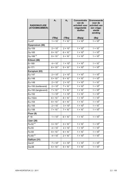 VBG Bijlage 1a ADN - RBV advies