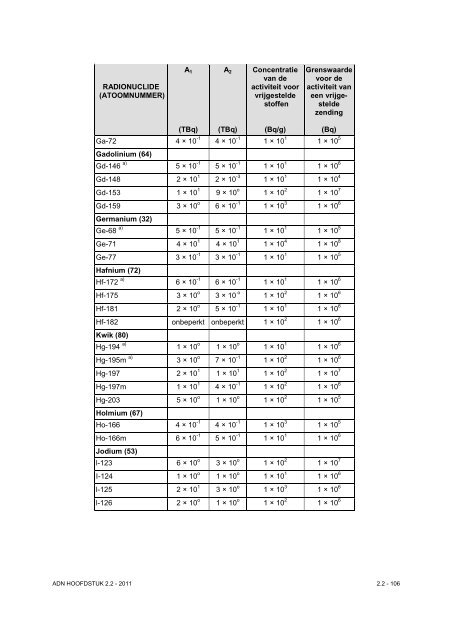 VBG Bijlage 1a ADN - RBV advies