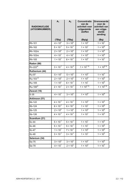 VBG Bijlage 1a ADN - RBV advies