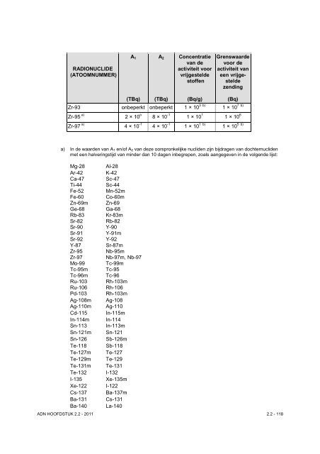 VBG Bijlage 1a ADN - RBV advies