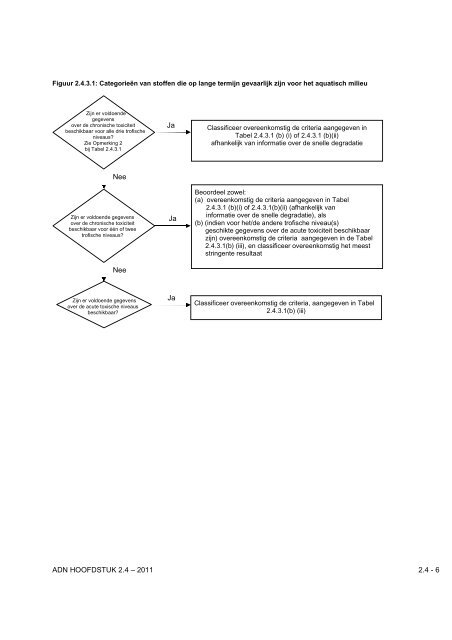 VBG Bijlage 1a ADN - RBV advies