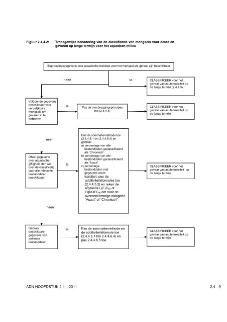 VBG Bijlage 1a ADN - RBV advies