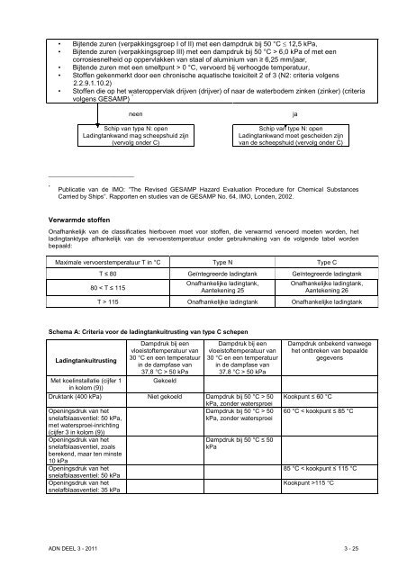 VBG Bijlage 1a ADN - RBV advies