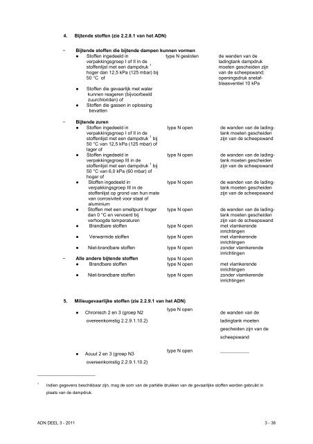 VBG Bijlage 1a ADN - RBV advies